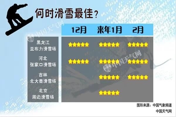 国内什么时间滑雪最佳？【Trikke Skki】